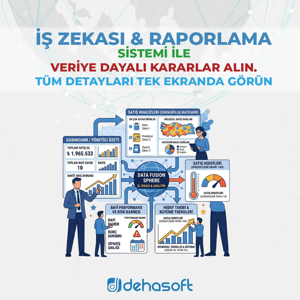 İş Zekası & Raporlama